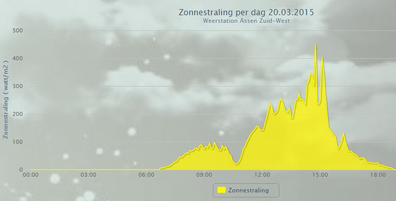 zon_20_maart_2014.JPG