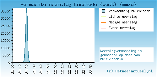 1_10_2016_neerslag.png