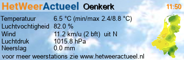 weer