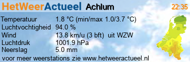 weer