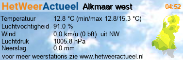actueel weer Alkmaar west