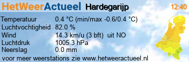weer