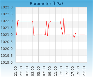 barometer