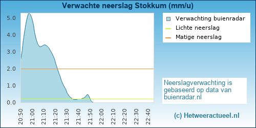 neerslag verwachting Stokkum
