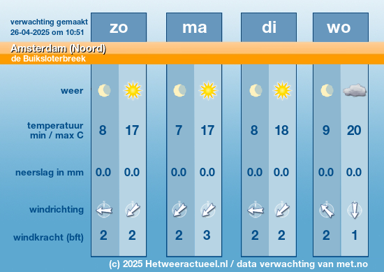 het weer