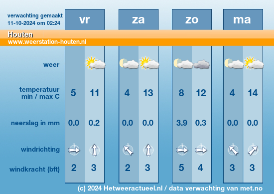 Meerdaagse Houten