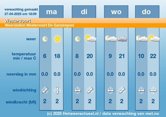 weer