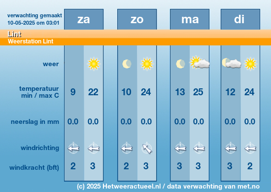 weer