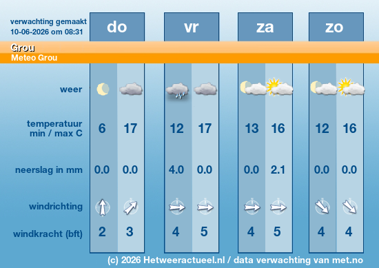 het weer