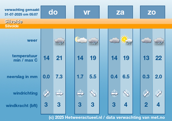 weersverwachting Silvolde