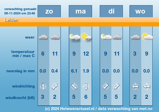 Meerdaagse Leiden