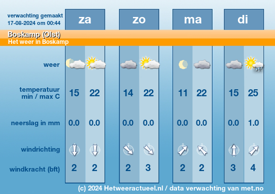 Meerdaagse Boskamp (Olst)