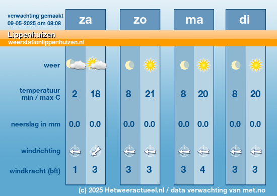 weer