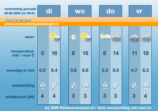 weer