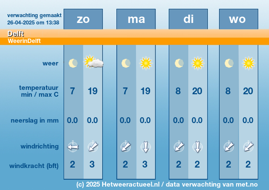 het weer