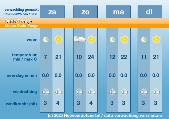 MeteoConsult