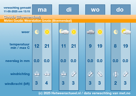 weersverwachting zwevezele