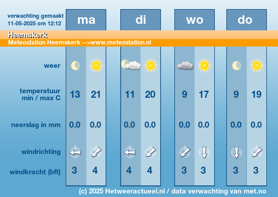 het weer