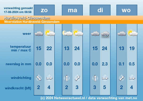 Meerdaagse Hardinxveld-Giessendam