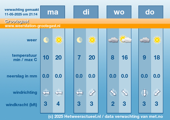 het weer