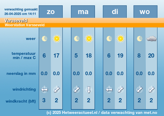 het weer