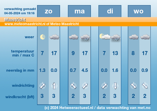 Weersverwachting voor Maastricht opgesteld door MeteoGroup