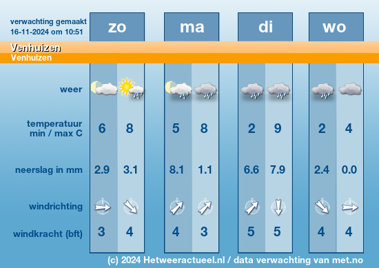 Meerdaagse Venhuizen