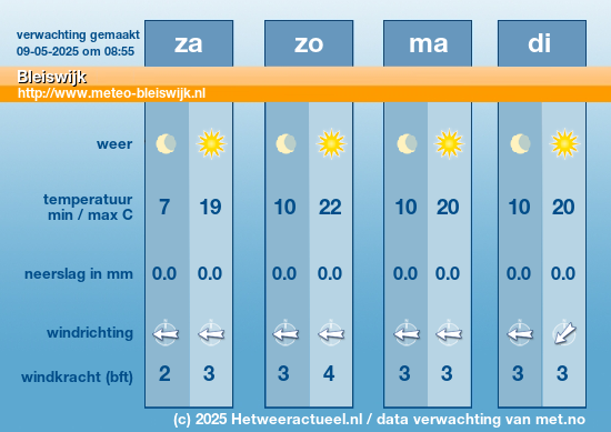 het weer
