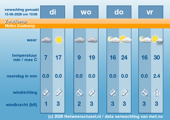 het weer