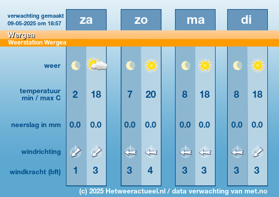 het weer