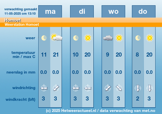 weersverwachting Homoet