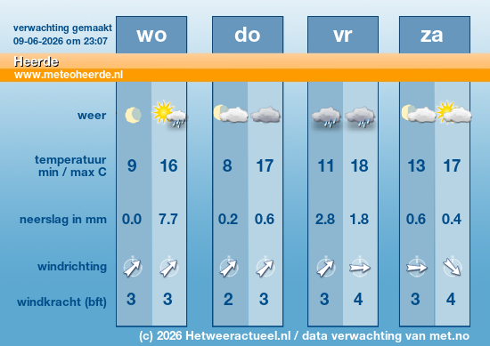 weer