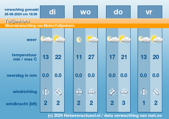 Meerdaagse Tuitjenhorn