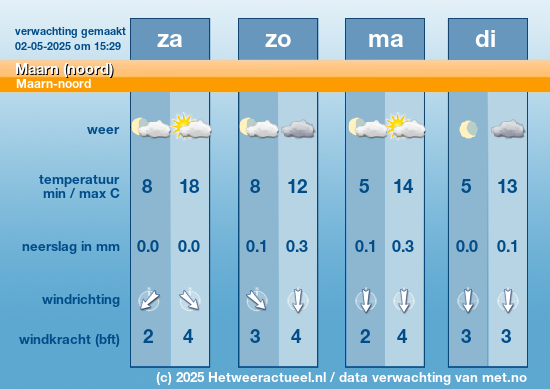 MOS-prog Maarn