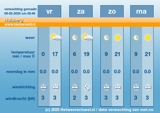 het weer