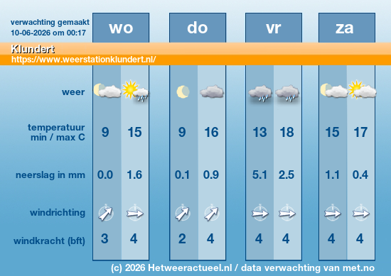 het weer