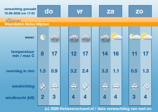 weer