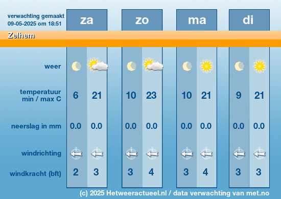 weersverwachting Zelhem