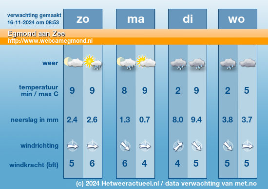 Meerdaagse Egmond aan Zee