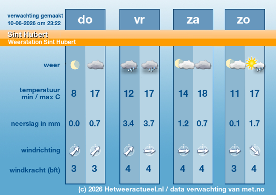 weer