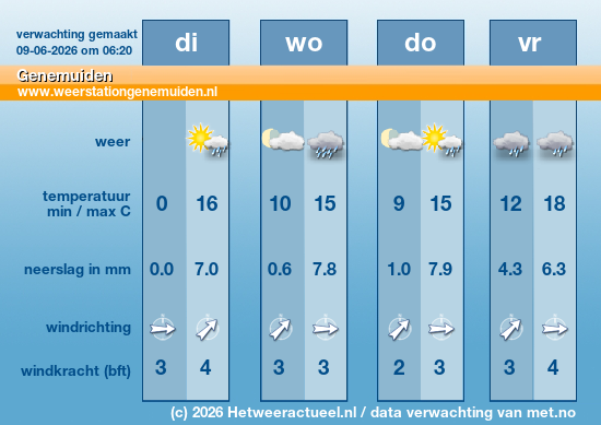 weer