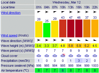 20081013denhelder.gif