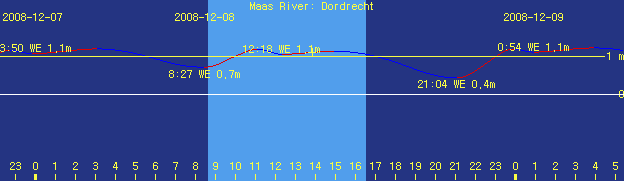 tidegraph_1_.gif