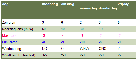 verwachtinglimburg4jan2009.png