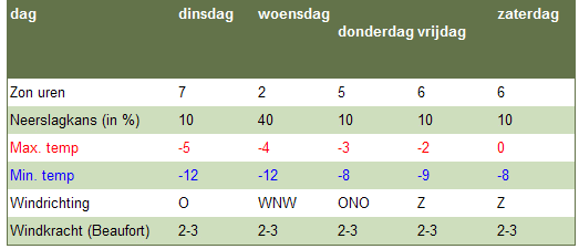 verwachtingmeteolimburg.gif
