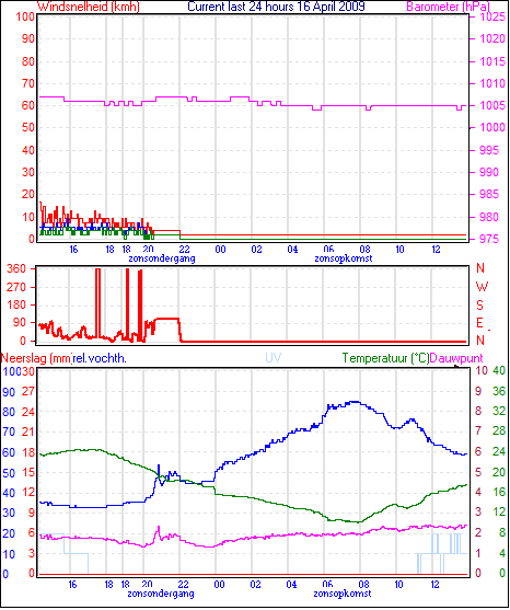 curr24hourgraph.gif