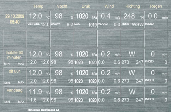 Dashboard.jpg