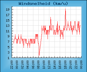 grafieken-4081b2ebf3c6da6b44807a36c7e43abf.png