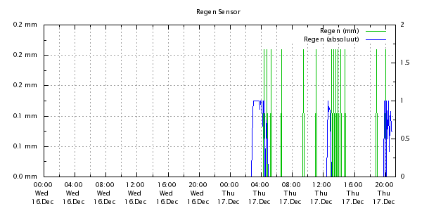regensensor.png