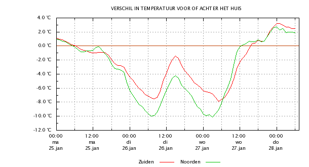 VoorOfAchterHetHuis.png